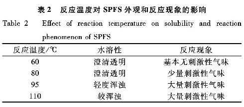 表2 反應溫度對固體聚合硫酸鐵外觀(guān)和反應現象的影響