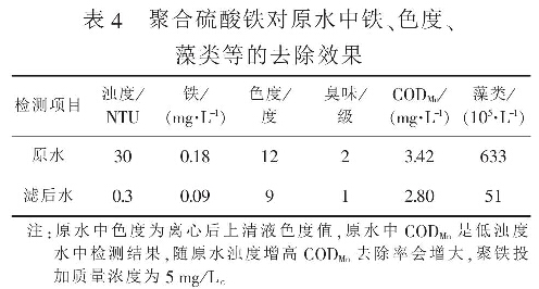 表4  聚合硫酸鐵對原水中鐵、色度、藻類(lèi)等的去除效果
