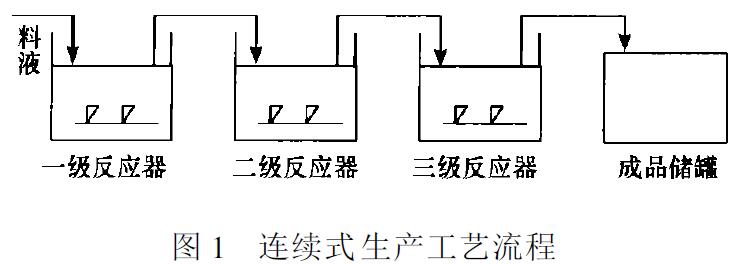 圖1 連續式生產(chǎn)工藝流程